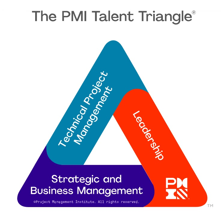 talent triangle 3